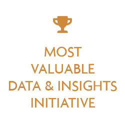 Most Valuable Data & Insights Initiative