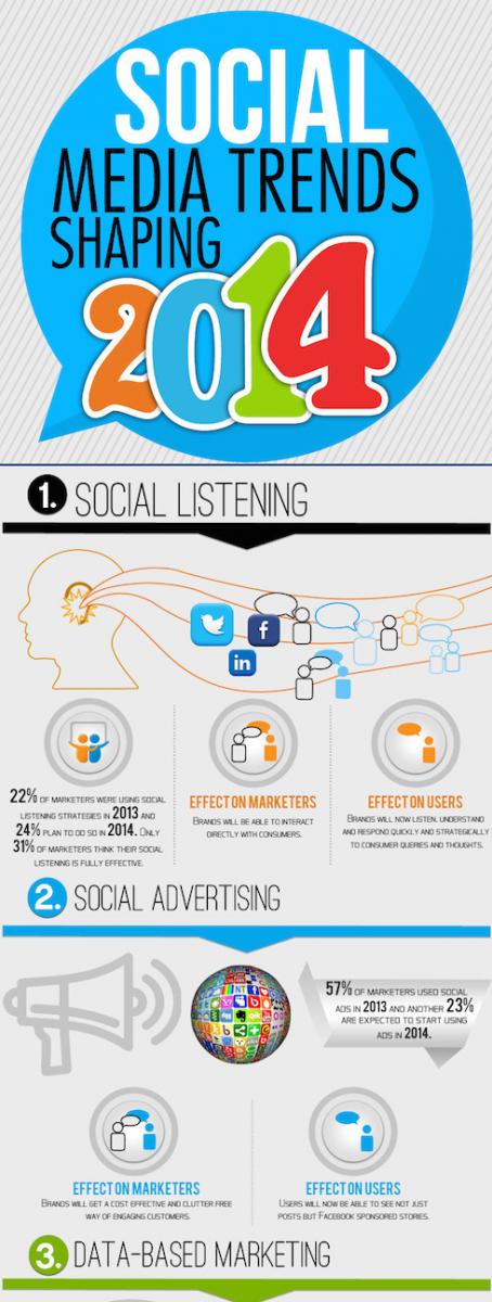 Social-Media-Shaping-Trends-2014