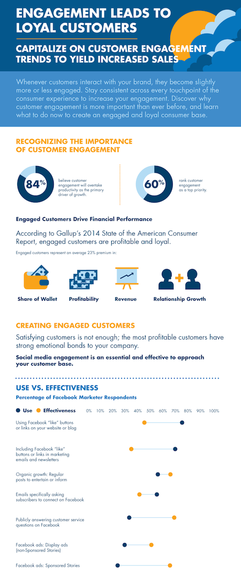 The-Key-to-Loyal-Customers-and-Increased-Sales-infographic