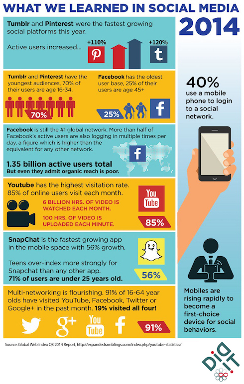 What-we-learned-in-social-media-2014